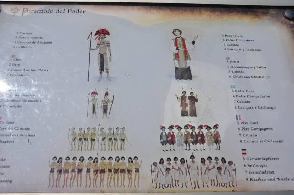 Painel informativo na Missão jesuíta de San Ignacio Mini, na Argentina